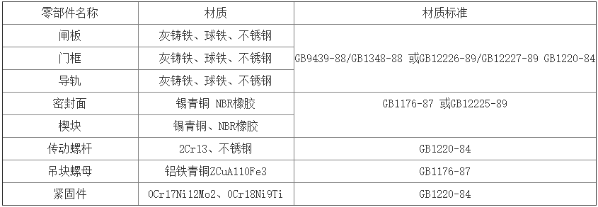 鑄鐵鑲銅閘門主要零部件材質及執行標準表